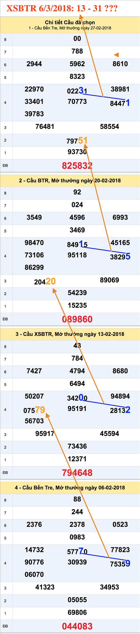 Tham khao an so XSBTR 6-3-2018 Tham khao an so XSBTR 6-3-2018